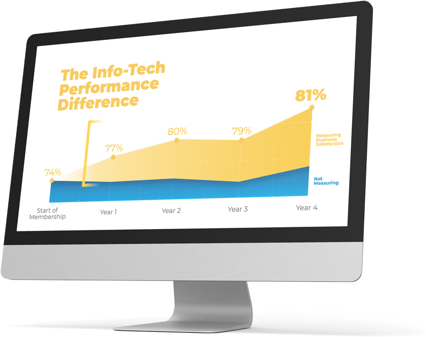 Information Technology Roles And Responsibilities Chart